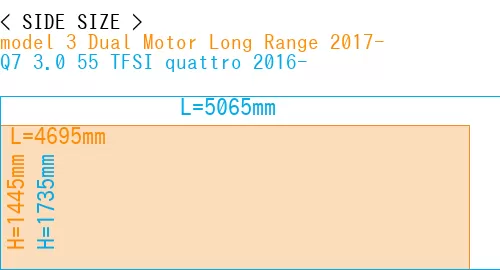 #model 3 Dual Motor Long Range 2017- + Q7 3.0 55 TFSI quattro 2016-